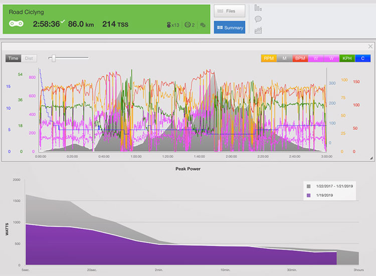 adriano-malori-tabelle-ciclismo-grafico